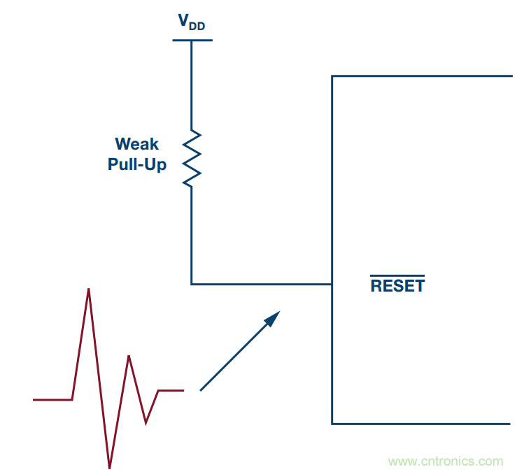客戶投訴器件功耗太大，&ldquo;元兇&rdquo;原來(lái)是它！