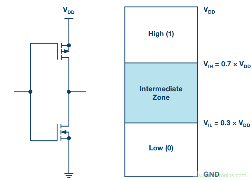 客戶投訴器件功耗太大，&ldquo;元兇&rdquo;原來(lái)是它！