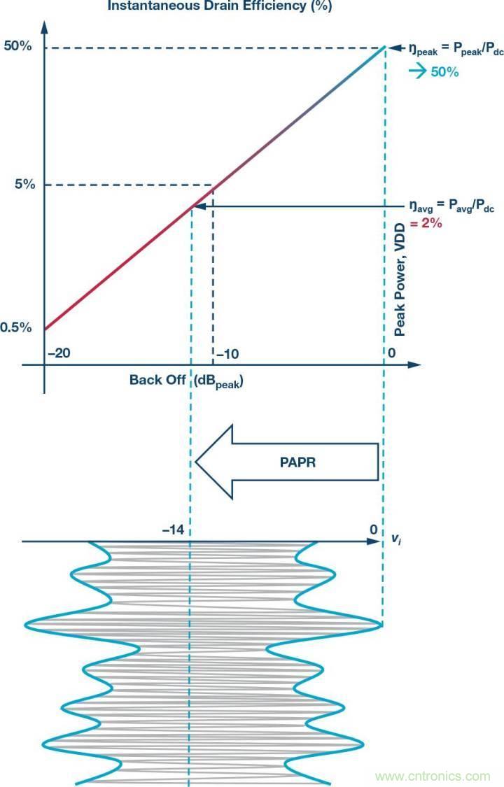 電纜分配系統(tǒng)帶內(nèi)失真？超寬帶數(shù)字預(yù)失真教你&ldquo;以毒攻毒&rdquo;