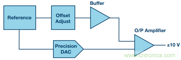 有了這組電路，輕松實(shí)現(xiàn)精密10V輸出