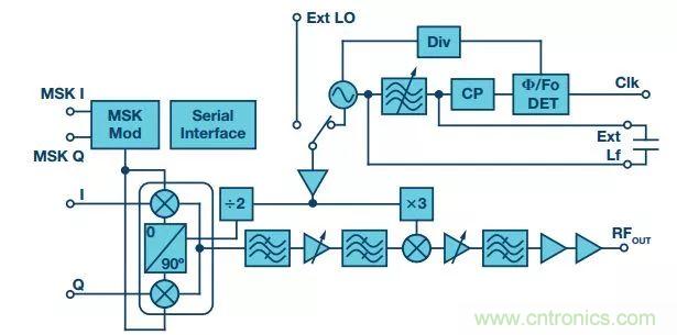 60 GHz雙向數(shù)據(jù)通信鏈路解決方案，助力蜂窩容量大提升