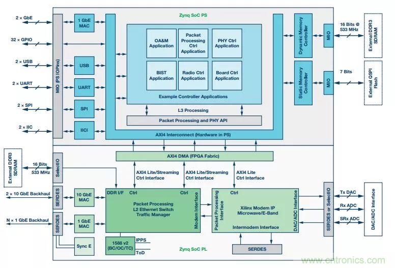 60 GHz雙向數(shù)據(jù)通信鏈路解決方案，助力蜂窩容量大提升