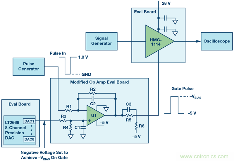 如何設(shè)計(jì)一種電路讓在200 ns內(nèi)開啟或關(guān)閉RF源？