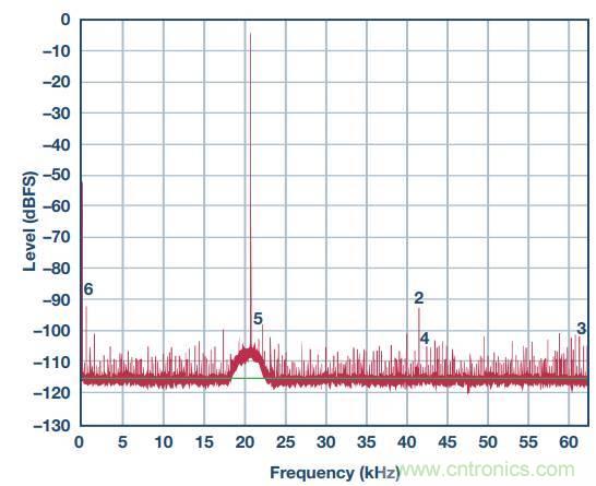 去耦電容，你選對了么？