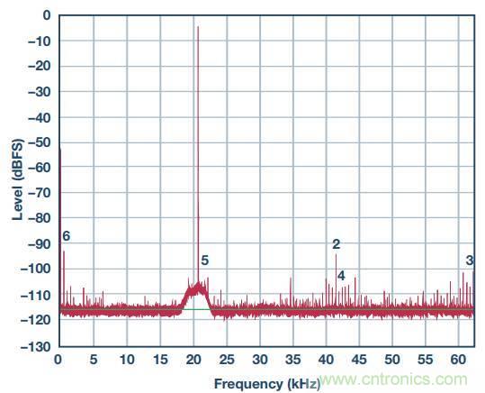 去耦電容，你選對了么？