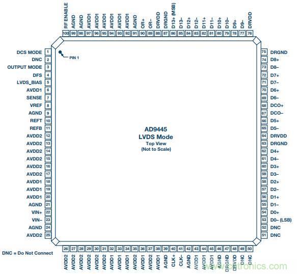 去耦電容，你選對了么？