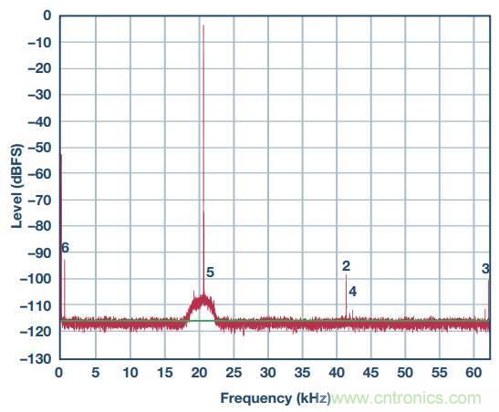 去耦電容，你選對了么？