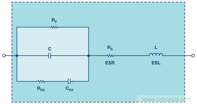 去耦電容，你選對了么？