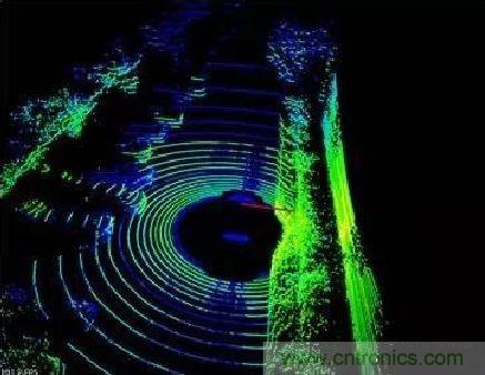 探秘?zé)o人駕駛汽車的眼睛&mdash;&mdash;LiDAR