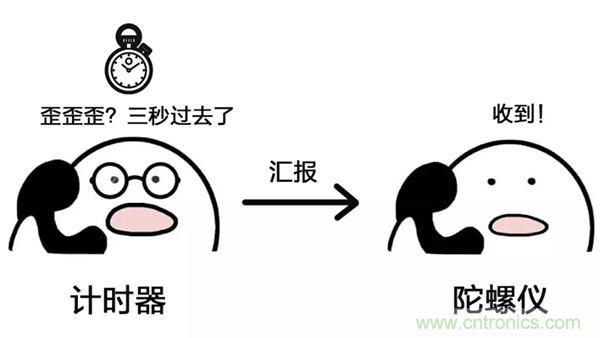 走直線很難嗎？陀螺儀表示，少了它機(jī)器人連直線都走不了