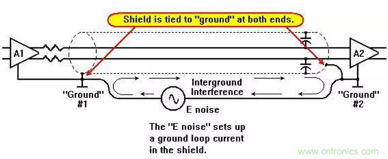 屏蔽電纜的作用是什么？