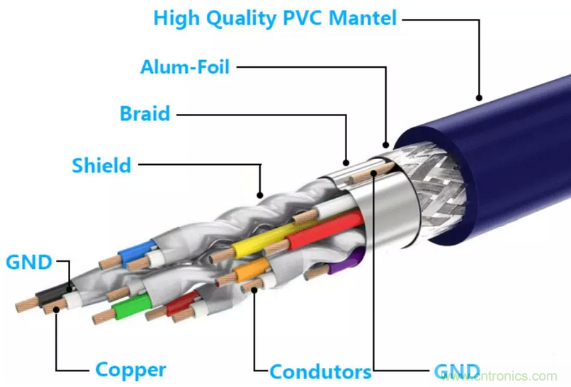 屏蔽電纜的作用是什么？
