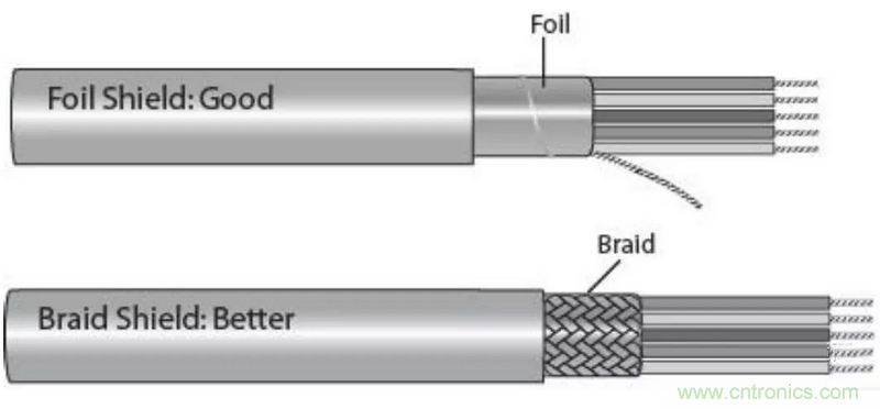 屏蔽電纜的作用是什么？