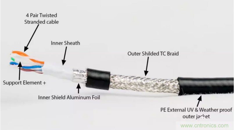 屏蔽電纜的作用是什么？