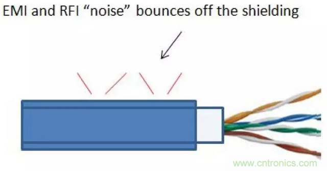 屏蔽電纜的作用是什么？