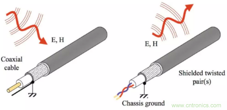 屏蔽電纜的作用是什么？