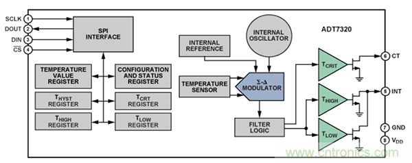 兩種簡(jiǎn)單、精確、靈活的熱電偶溫度測(cè)量方法