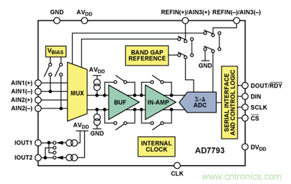 兩種簡(jiǎn)單、精確、靈活的熱電偶溫度測(cè)量方法