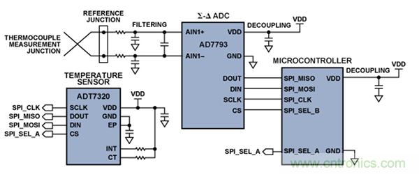 兩種簡(jiǎn)單、精確、靈活的熱電偶溫度測(cè)量方法