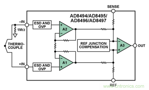 兩種簡(jiǎn)單、精確、靈活的熱電偶溫度測(cè)量方法