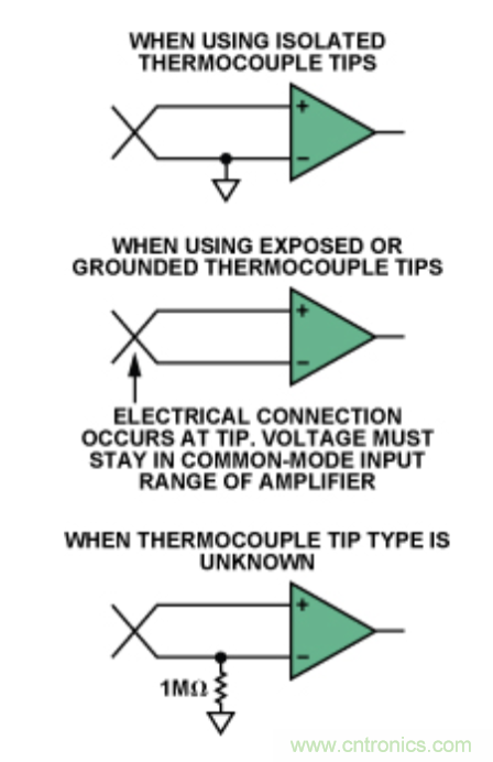 兩種簡(jiǎn)單、精確、靈活的熱電偶溫度測(cè)量方法