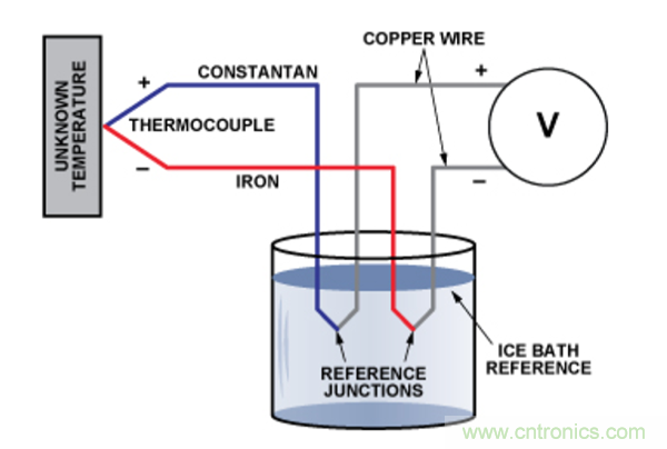 兩種簡(jiǎn)單、精確、靈活的熱電偶溫度測(cè)量方法