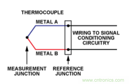 兩種簡(jiǎn)單、精確、靈活的熱電偶溫度測(cè)量方法