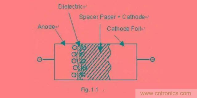鋁電解電容為什么不能承受反向電壓？