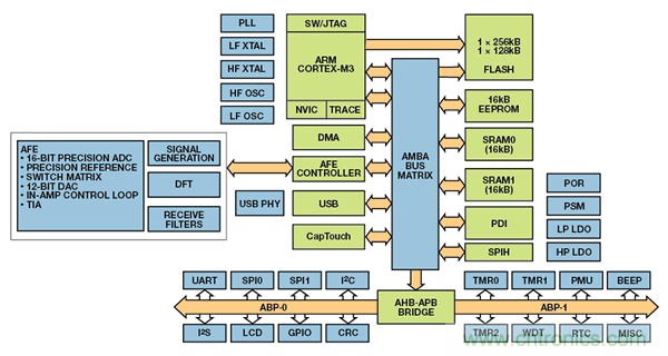 可穿戴電子設(shè)備可監(jiān)控生命體征、活動水平等
