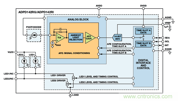 可穿戴電子設(shè)備可監(jiān)控生命體征、活動水平等
