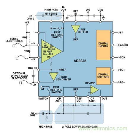 可穿戴電子設(shè)備可監(jiān)控生命體征、活動水平等