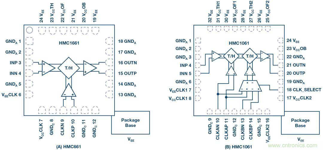 如何超出ADC采樣帶寬？妙招在手，輕松實(shí)現(xiàn)