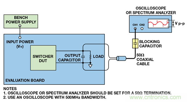 了解開(kāi)關(guān)調(diào)節(jié)器的輸出，加快電源設(shè)計(jì)