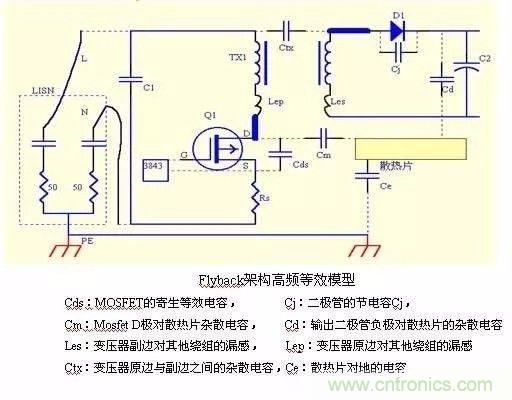 開關(guān)電源EMC過不了？PCB畫板工程師責(zé)任大了！