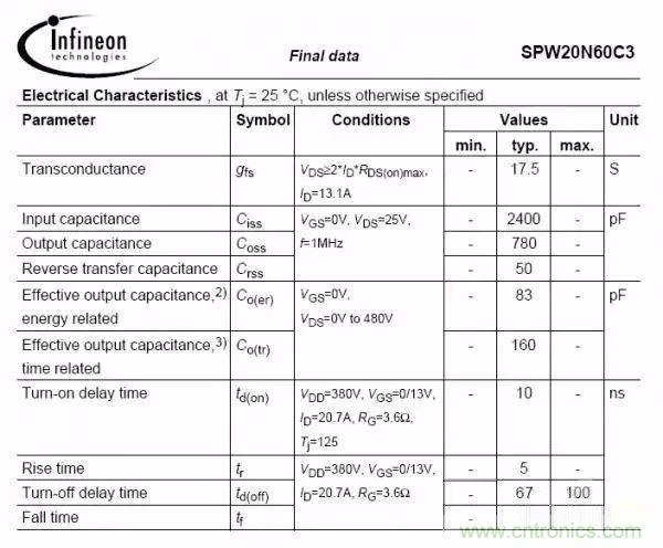 開關(guān)電源EMC過不了？PCB畫板工程師責(zé)任大了！