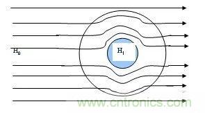 開關(guān)電源EMC過不了？PCB畫板工程師責(zé)任大了！