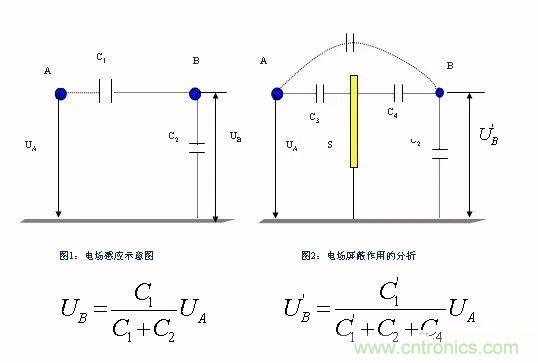 開關(guān)電源EMC過不了？PCB畫板工程師責(zé)任大了！
