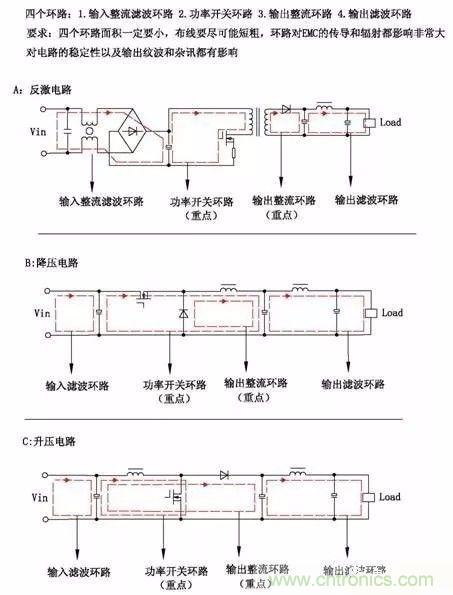 開關(guān)電源EMC過不了？PCB畫板工程師責(zé)任大了！