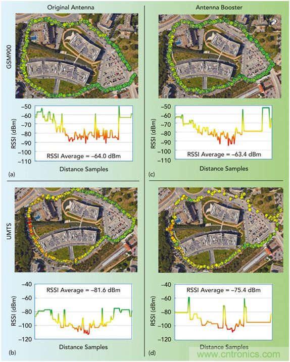 無天線技術(shù)離我們有多遠？
