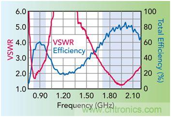 無天線技術(shù)離我們有多遠？