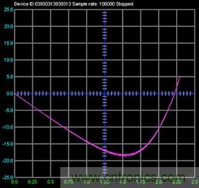 什么是信號源測量單元？