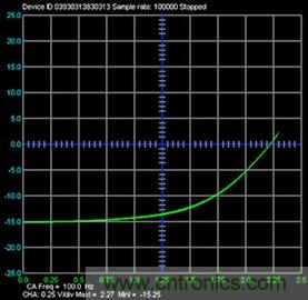 什么是信號源測量單元？