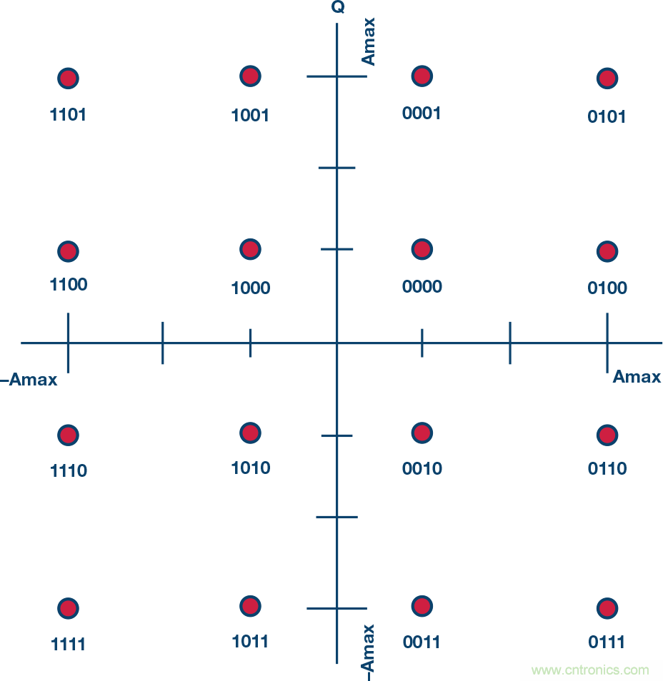 無人飛行器應(yīng)用中基于SDR的高分辨率、低延遲視頻傳輸