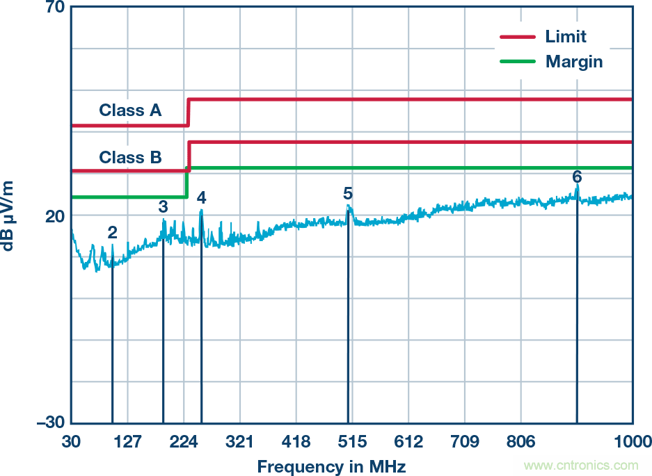 突破PLCDCS多通道模擬輸入通道間隔離、高密度和EMI高輻射的設(shè)計(jì)障礙