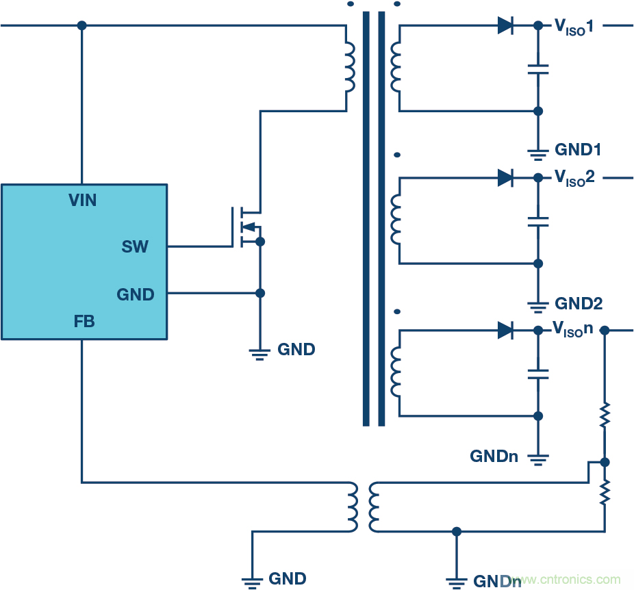 突破PLCDCS多通道模擬輸入通道間隔離、高密度和EMI高輻射的設(shè)計(jì)障礙