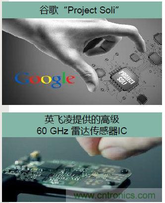 除了汽車，這么多應(yīng)用都盯上了毫米波雷達(dá)！