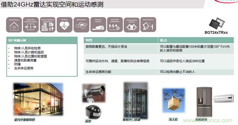 除了汽車，這么多應(yīng)用都盯上了毫米波雷達(dá)！