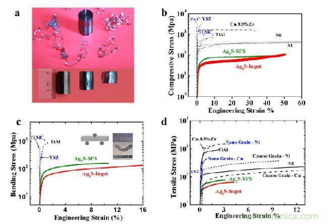 可彎曲摔不碎的半導(dǎo)體？顛覆你的認(rèn)知