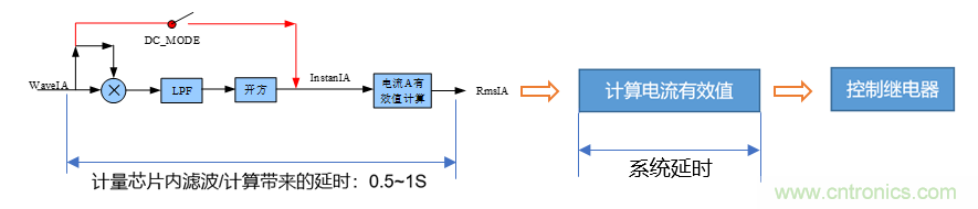芯?？萍纪瞥鋈轮悄苡嬃磕＝M，業(yè)界體積最小
