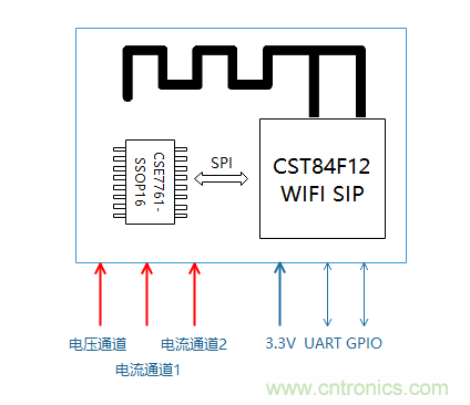 芯?？萍纪瞥鋈轮悄苡嬃磕＝M，業(yè)界體積最小